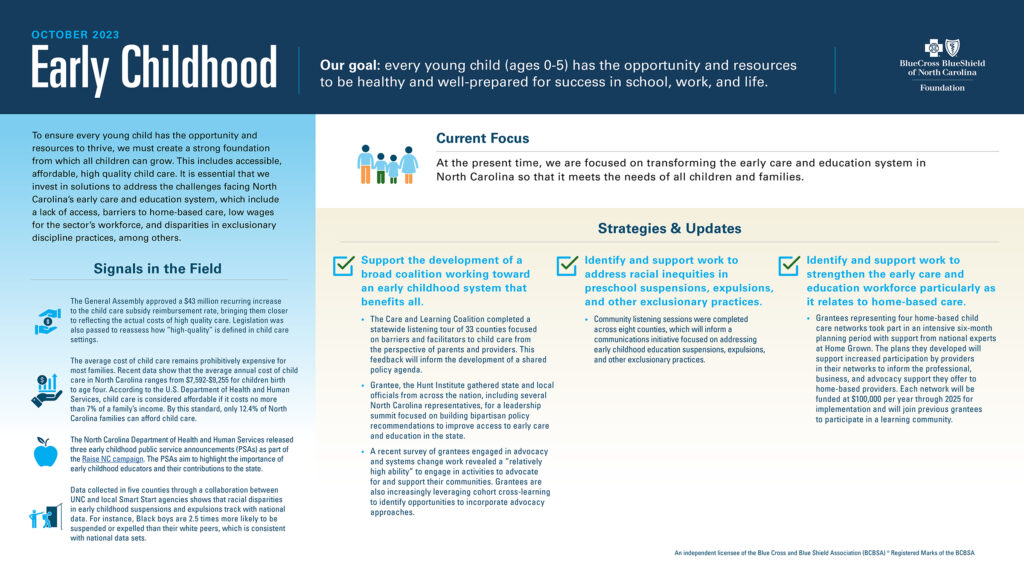 BCBSNC Foundation Dashboard_Early Childhood_OCT2023-1 BCBSNC Foundation Dashboard_Early Childhood_OCT2023-1